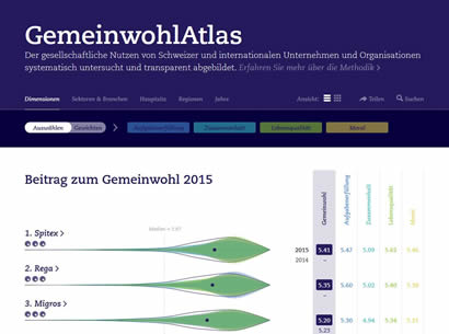 GemeinwohlAtlas