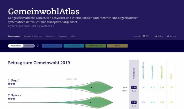 GemeinwohlAtlas 2019